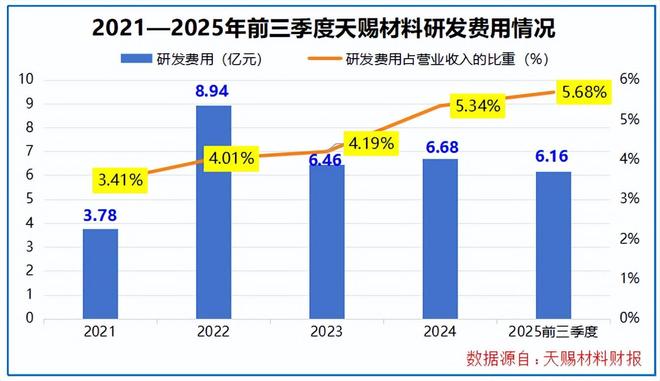 天赐材料,狂斩1000亿订单! 天赐材料,狂斩1000亿订单!