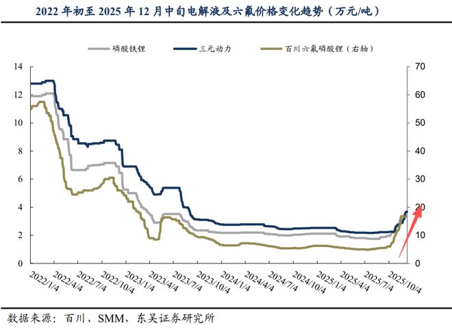 天赐材料,狂斩1000亿订单! 天赐材料,狂斩1000亿订单!