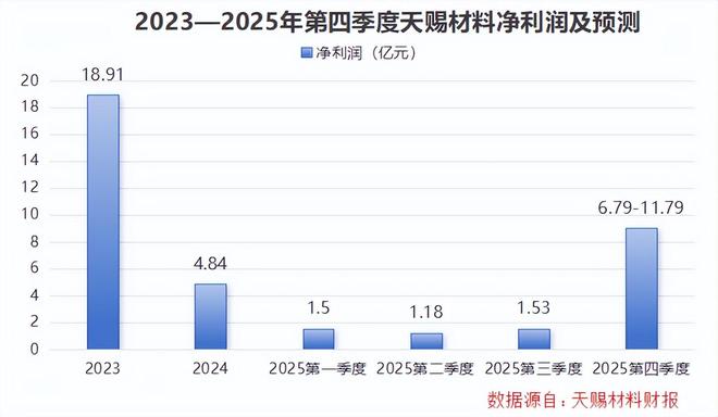 天赐材料,狂斩1000亿订单! 天赐材料,狂斩1000亿订单!