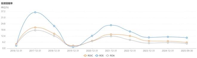 “华友钴业”翻倍还是腰斩？