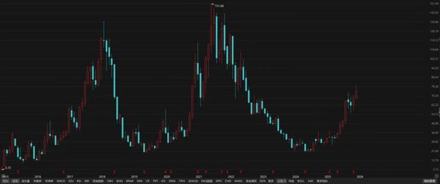 “华友钴业”翻倍还是腰斩？