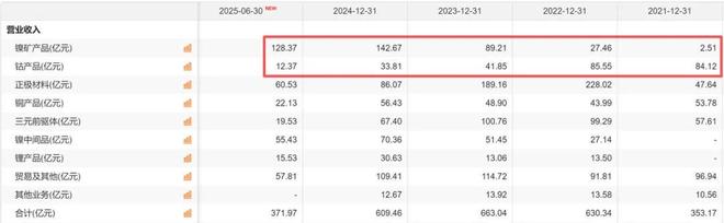“华友钴业”翻倍还是腰斩？