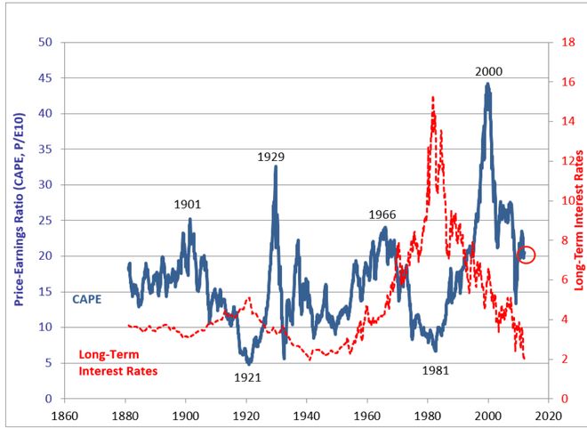 每年10分钟,赚了160%|极简11年 每年10分钟,赚了160%|极简11年