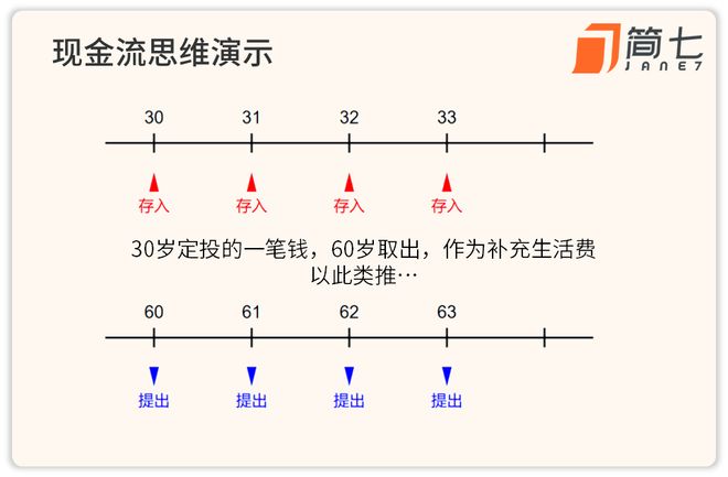 每年10分钟,赚了160%|极简11年 每年10分钟,赚了160%|极简11年
