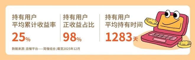 每年10分钟,赚了160%|极简11年 每年10分钟,赚了160%|极简11年