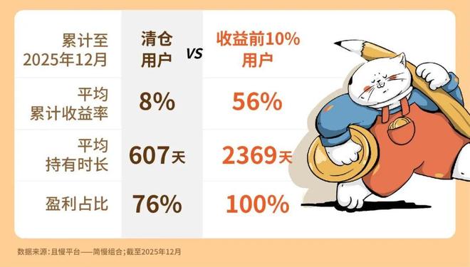 每年10分钟,赚了160%|极简11年 每年10分钟,赚了160%|极简11年