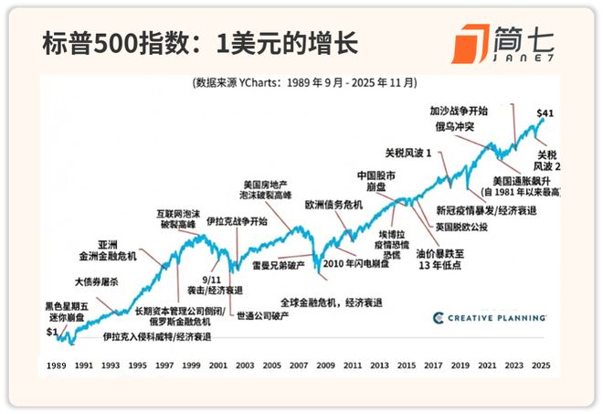 每年10分钟,赚了160%|极简11年 每年10分钟,赚了160%|极简11年