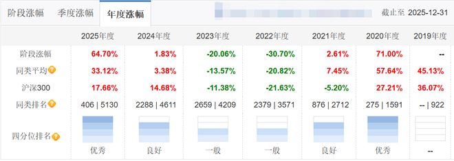大象起舞,百亿基金里有哪些领跑者 大象起舞,百亿基金里有哪些领跑者