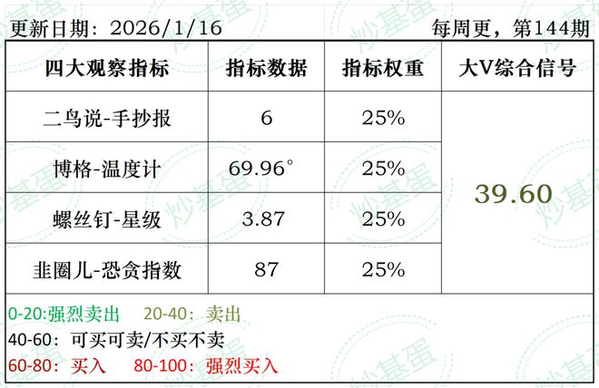大象起舞,百亿基金里有哪些领跑者 大象起舞,百亿基金里有哪些领跑者