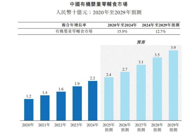 爷爷的农场冲港股,陷增收不增利,高营销低研发,代工依赖 爷爷的农场冲港股,陷增收不增利,高营销低研发,代工依赖