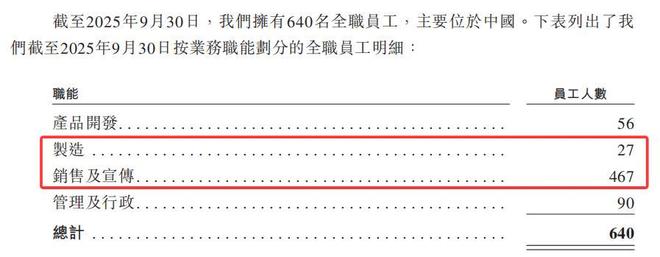爷爷的农场冲港股,陷增收不增利,高营销低研发,代工依赖 爷爷的农场冲港股,陷增收不增利,高营销低研发,代工依赖