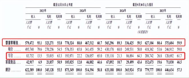 爷爷的农场冲港股,陷增收不增利,高营销低研发,代工依赖 爷爷的农场冲港股,陷增收不增利,高营销低研发,代工依赖