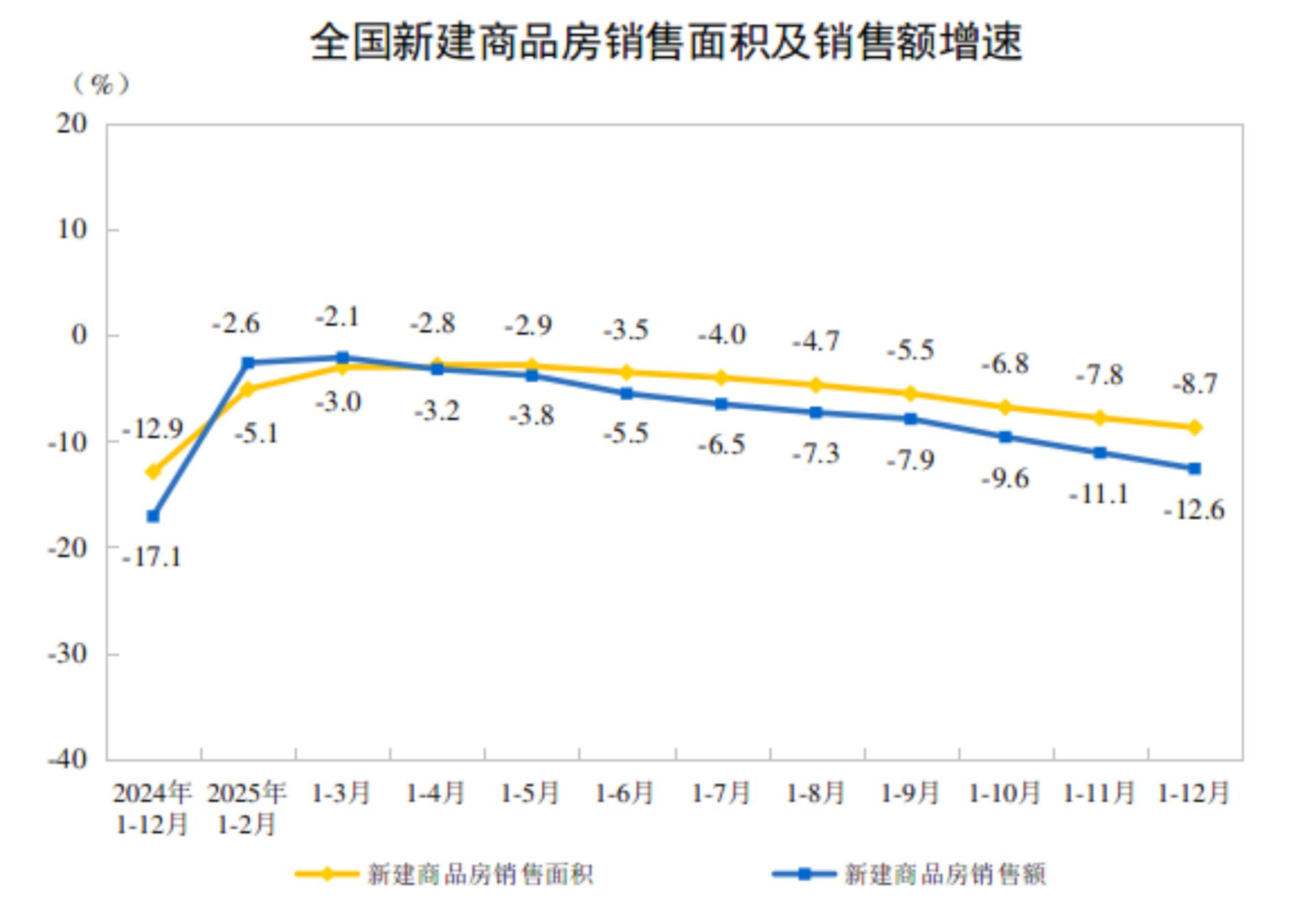 广开首席产业研究院院长兼首席经济学家连平:释放明确信号是打通房地产市场“堵点”关键 广开首席产业研究院院长兼首席经济学家连平:释放明确信号是打通房地产市场“堵点”关键