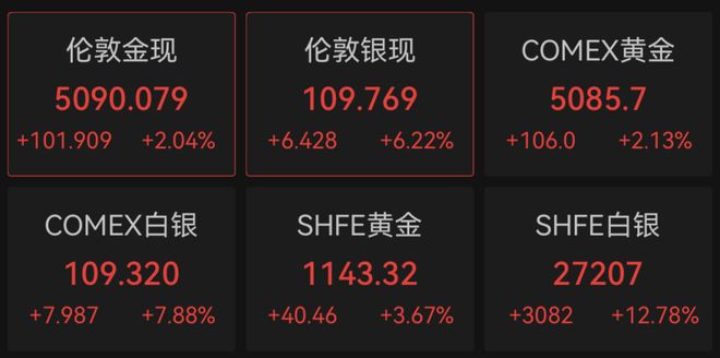 刚刚，全线大涨！A股龙头，突发公告！