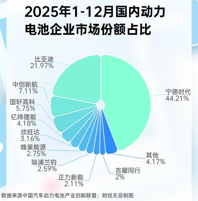天价索赔后,欣旺达还能稳当“老六”吗? 天价索赔后,欣旺达还能稳当“老六”吗?