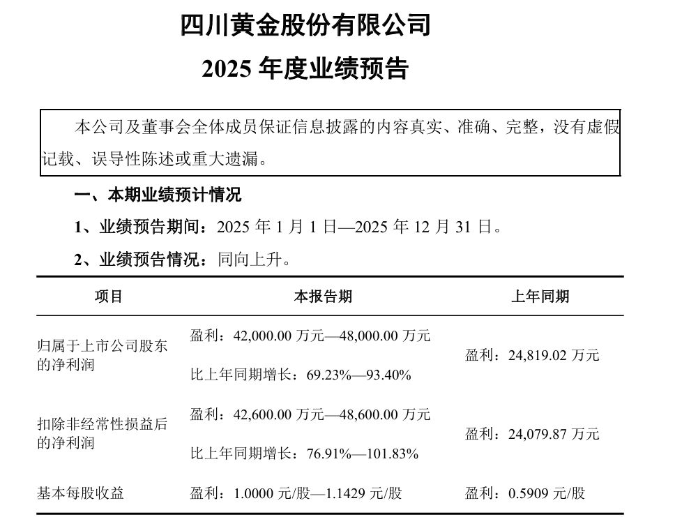 多家黄金概念股发布公告! 多家黄金概念股发布公告!