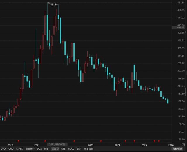 “片仔癀”要触底反转了？