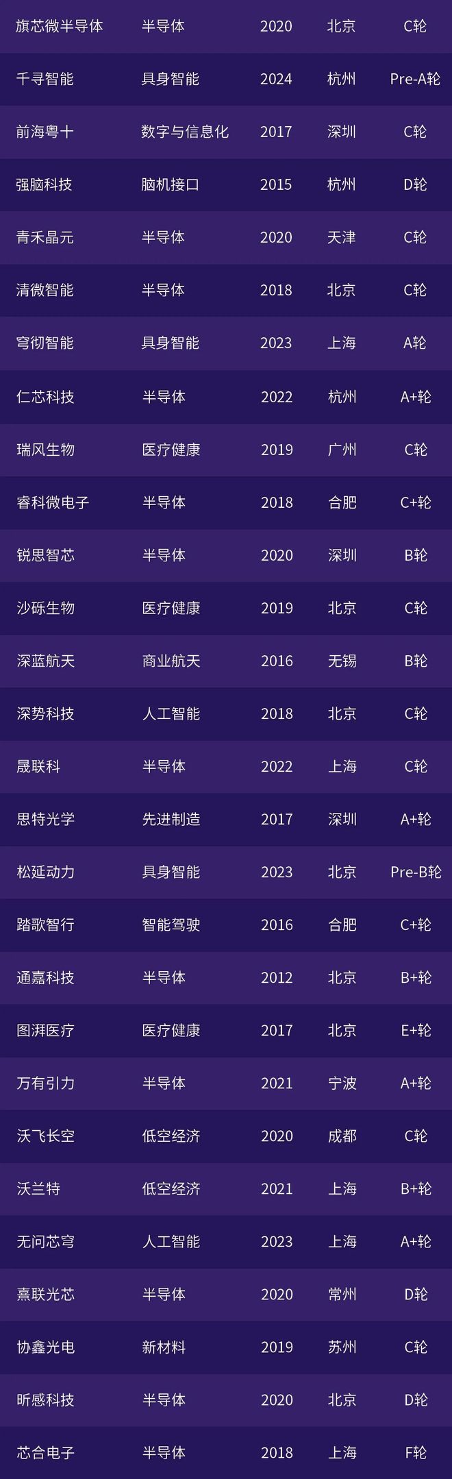 投中榜·2025年度锐公司榜单发布 投中榜·2025年度锐公司榜单发布