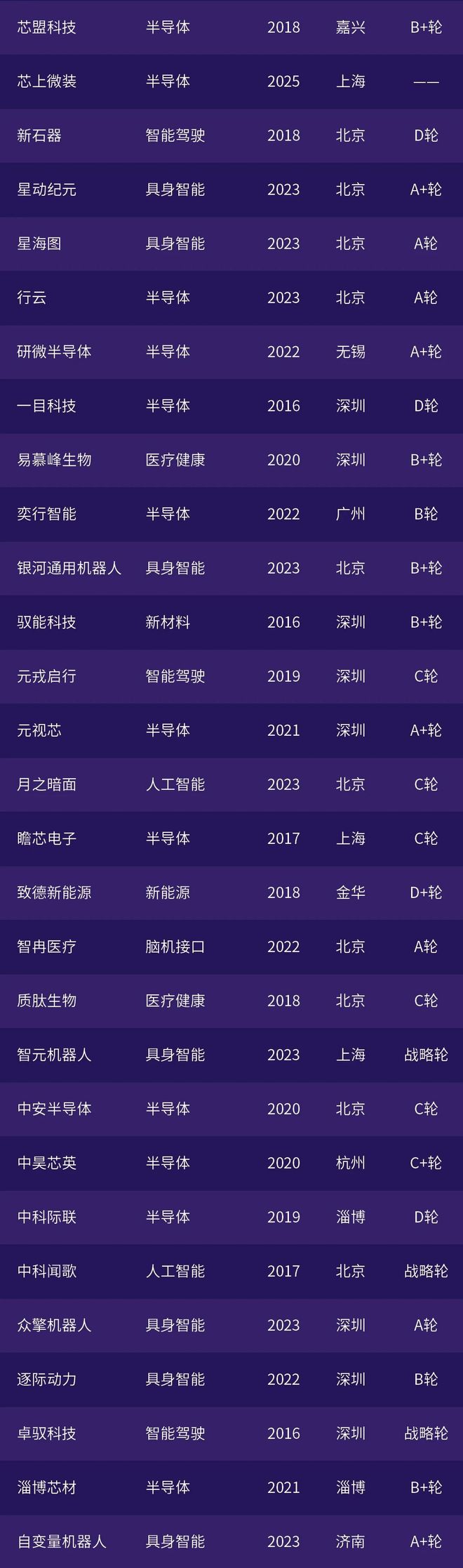 投中榜·2025年度锐公司榜单发布 投中榜·2025年度锐公司榜单发布