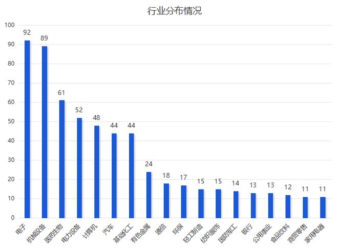 今年首月670家A股公司接受调研，机构紧盯这些方向