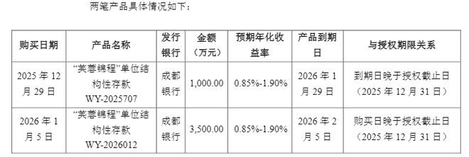 违规使用4500万募资购买理财，中寰股份紧急追认并向投资者致歉