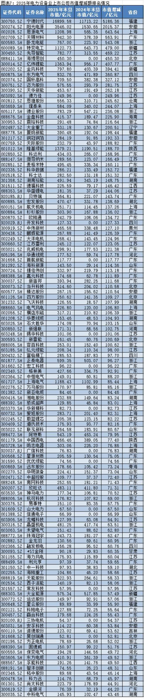 2025年A股上市公司市值管理报告：4138企齐涨，工业富联逆袭万亿，茅台市值领跌