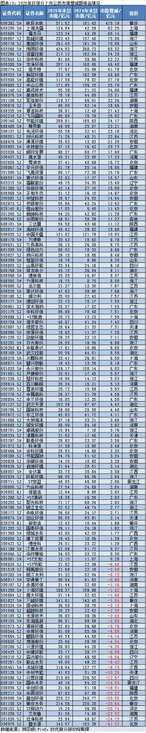 2025年A股上市公司市值管理报告：4138企齐涨，工业富联逆袭万亿，茅台市值领跌