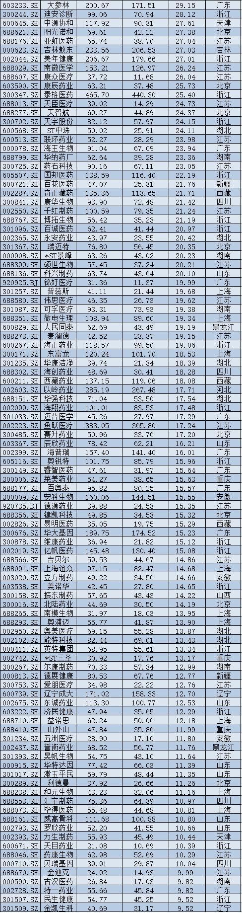 2025年A股上市公司市值管理报告：4138企齐涨，工业富联逆袭万亿，茅台市值领跌
