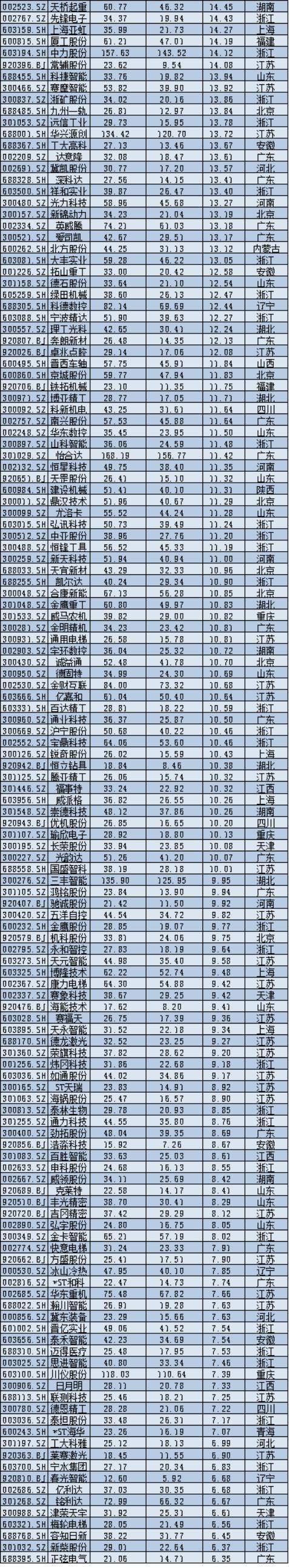 2025年A股上市公司市值管理报告：4138企齐涨，工业富联逆袭万亿，茅台市值领跌