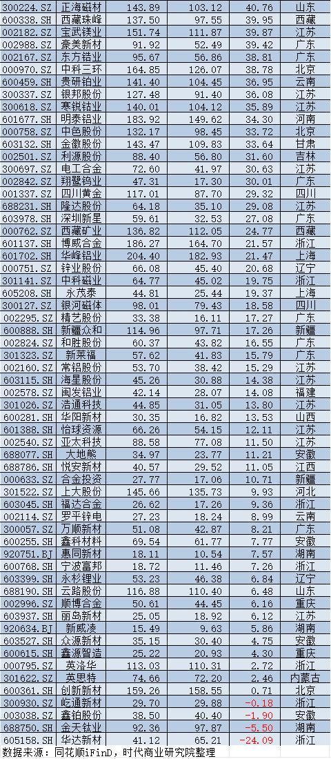 2025年A股上市公司市值管理报告：4138企齐涨，工业富联逆袭万亿，茅台市值领跌