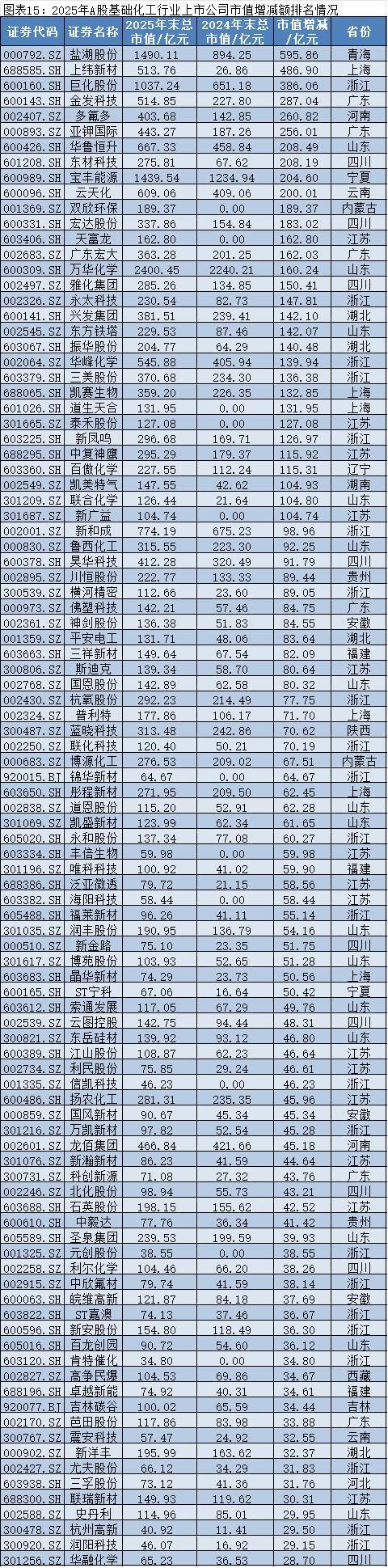 2025年A股上市公司市值管理报告：4138企齐涨，工业富联逆袭万亿，茅台市值领跌