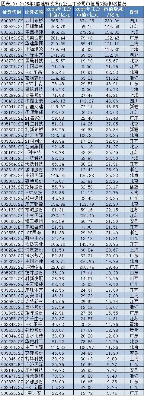 2025年A股上市公司市值管理报告：4138企齐涨，工业富联逆袭万亿，茅台市值领跌
