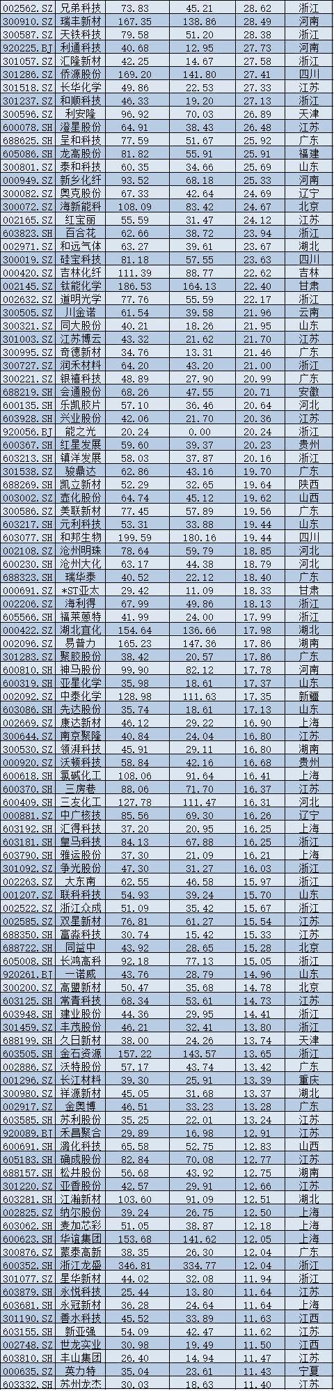 2025年A股上市公司市值管理报告：4138企齐涨，工业富联逆袭万亿，茅台市值领跌