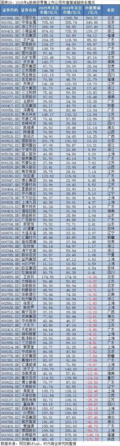 2025年A股上市公司市值管理报告：4138企齐涨，工业富联逆袭万亿，茅台市值领跌