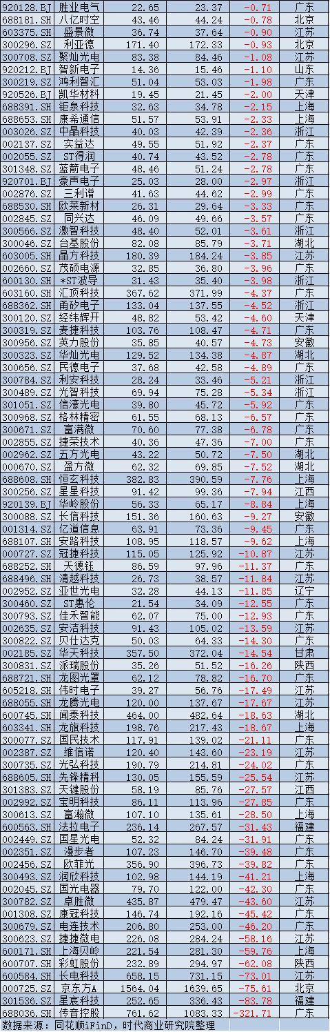 2025年A股上市公司市值管理报告：4138企齐涨，工业富联逆袭万亿，茅台市值领跌