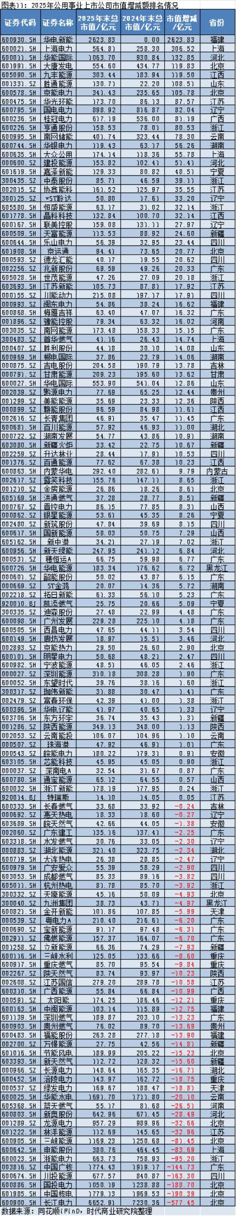 2025年A股上市公司市值管理报告：4138企齐涨，工业富联逆袭万亿，茅台市值领跌