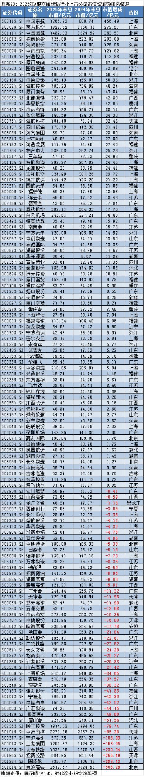 2025年A股上市公司市值管理报告：4138企齐涨，工业富联逆袭万亿，茅台市值领跌