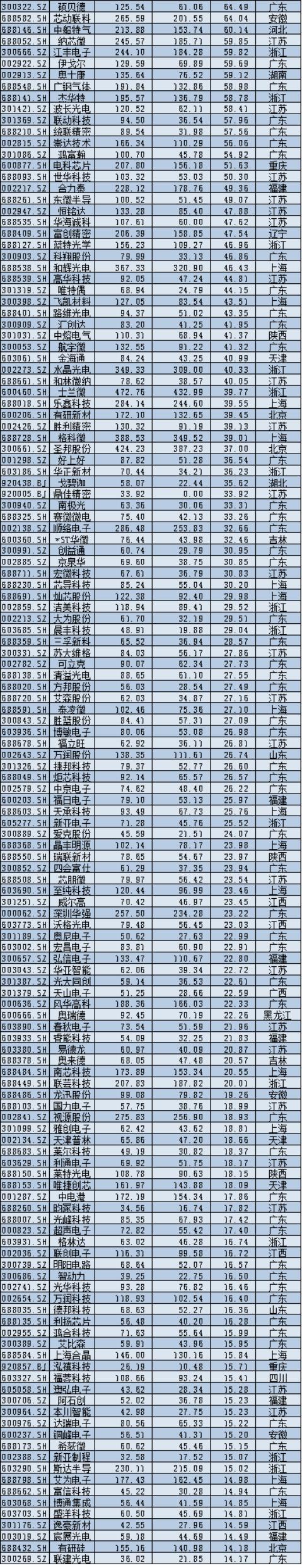 2025年A股上市公司市值管理报告：4138企齐涨，工业富联逆袭万亿，茅台市值领跌