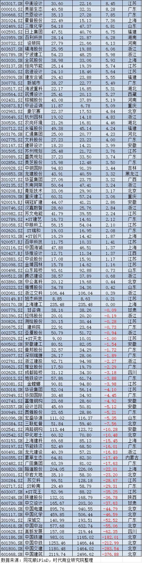 2025年A股上市公司市值管理报告：4138企齐涨，工业富联逆袭万亿，茅台市值领跌