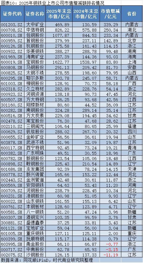 2025年A股上市公司市值管理报告：4138企齐涨，工业富联逆袭万亿，茅台市值领跌