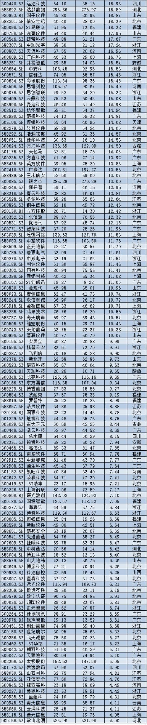 2025年A股上市公司市值管理报告：4138企齐涨，工业富联逆袭万亿，茅台市值领跌