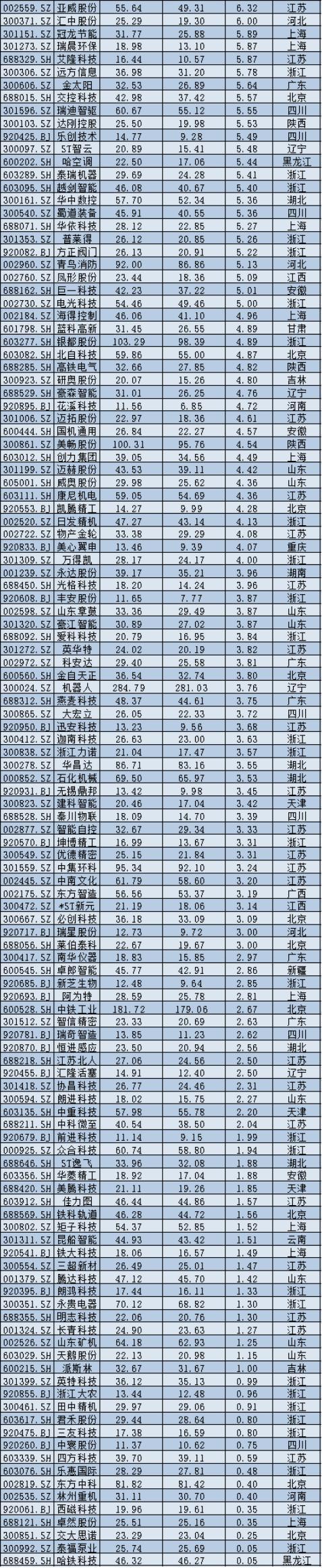 2025年A股上市公司市值管理报告：4138企齐涨，工业富联逆袭万亿，茅台市值领跌