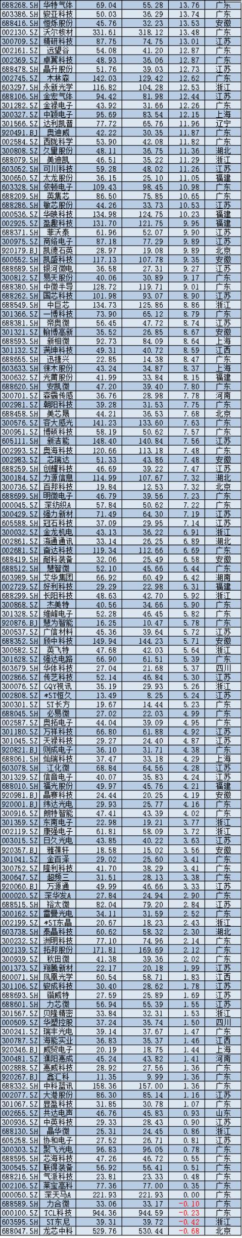 2025年A股上市公司市值管理报告：4138企齐涨，工业富联逆袭万亿，茅台市值领跌