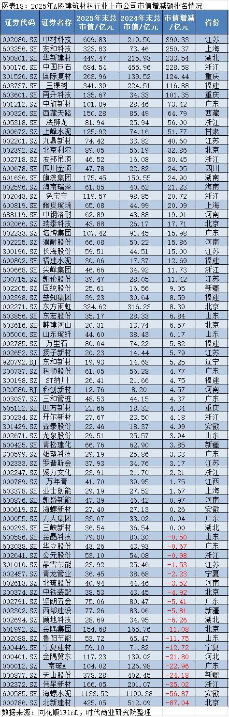 2025年A股上市公司市值管理报告：4138企齐涨，工业富联逆袭万亿，茅台市值领跌