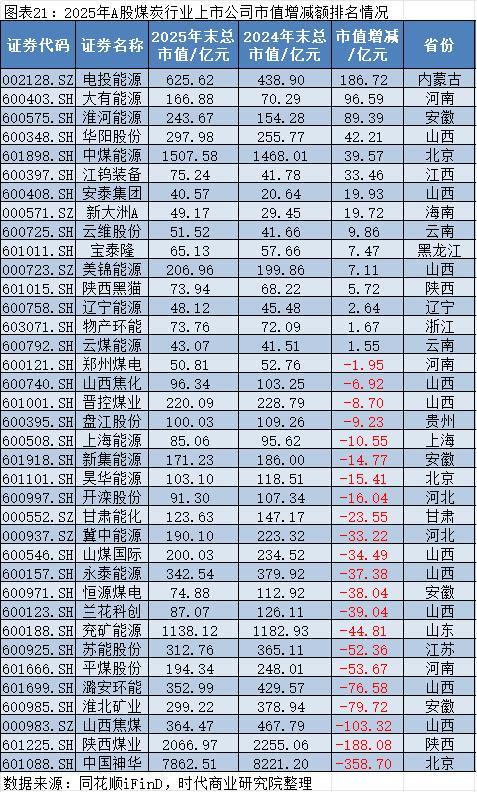 2025年A股上市公司市值管理报告：4138企齐涨，工业富联逆袭万亿，茅台市值领跌