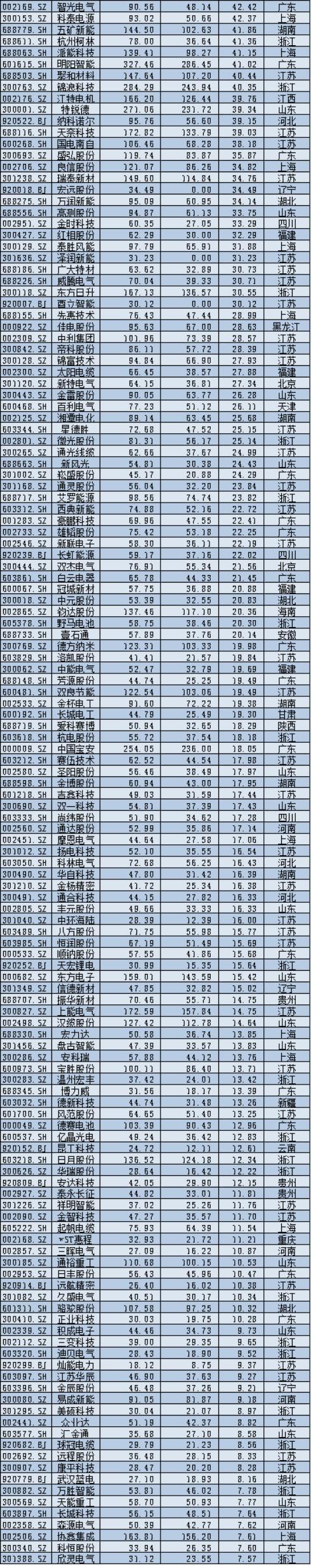 2025年A股上市公司市值管理报告：4138企齐涨，工业富联逆袭万亿，茅台市值领跌