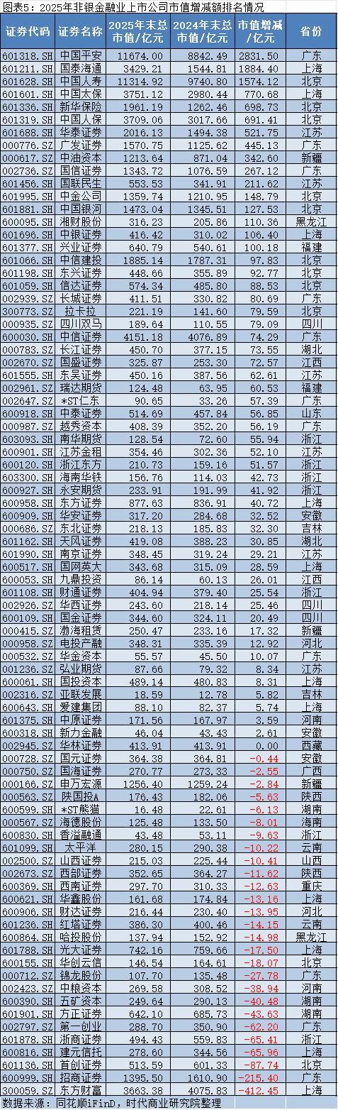 2025年A股上市公司市值管理报告：4138企齐涨，工业富联逆袭万亿，茅台市值领跌