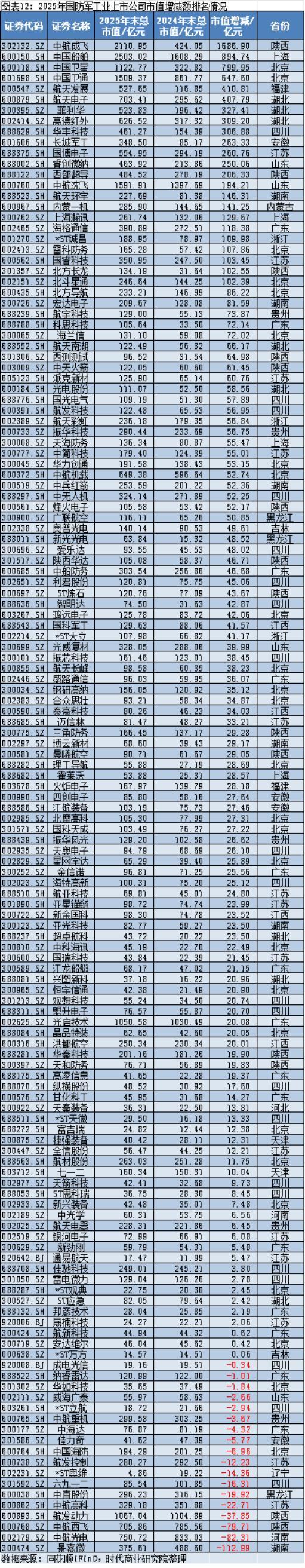 2025年A股上市公司市值管理报告：4138企齐涨，工业富联逆袭万亿，茅台市值领跌