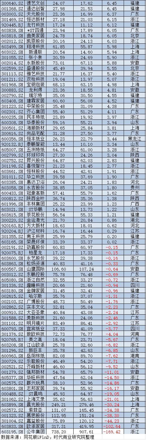 2025年A股上市公司市值管理报告：4138企齐涨，工业富联逆袭万亿，茅台市值领跌