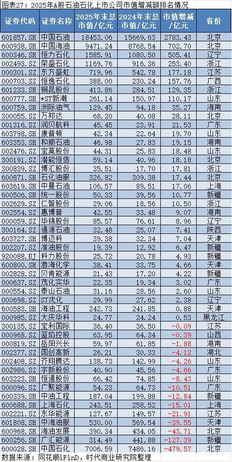 2025年A股上市公司市值管理报告：4138企齐涨，工业富联逆袭万亿，茅台市值领跌